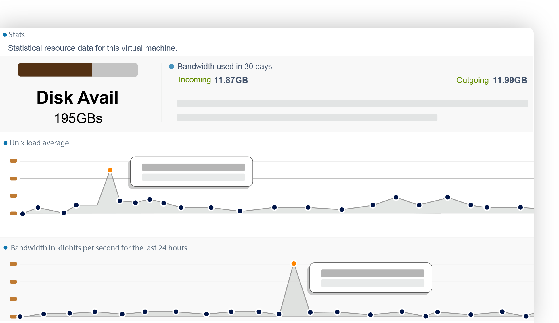 Resource usage charts